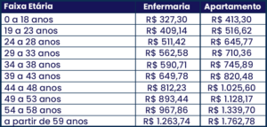 Prevent Senior 2023  Planos De Saúde RJ