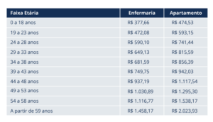 Prevent Senior RJ - Plano de Saúde Individual - Rio de Janeiro - Tabela de  Planos de Saúde